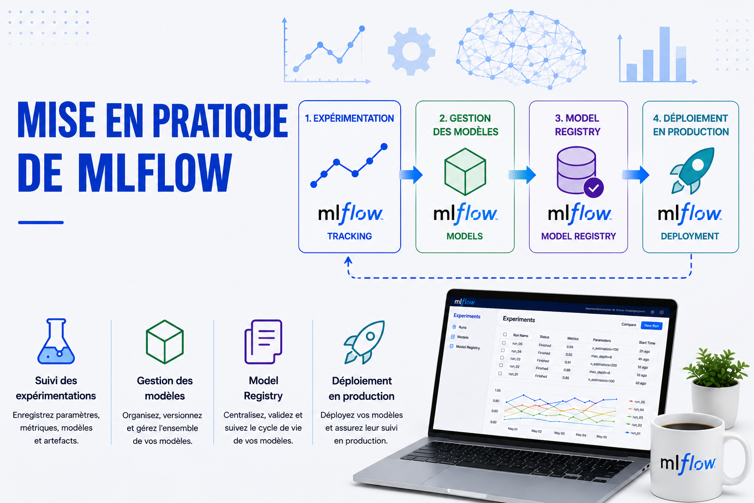MLflow en pratique : de l’expérimentation au déploiement des modèles - Cover Image